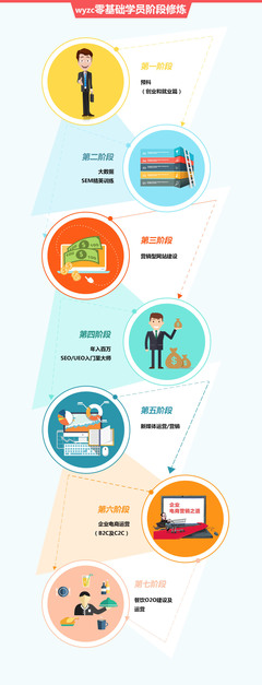 數據驅動 互聯網營銷總監直通車