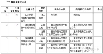 工信部第291批道路機(jī)動車輛生產(chǎn)企業(yè)及產(chǎn)品公告解讀